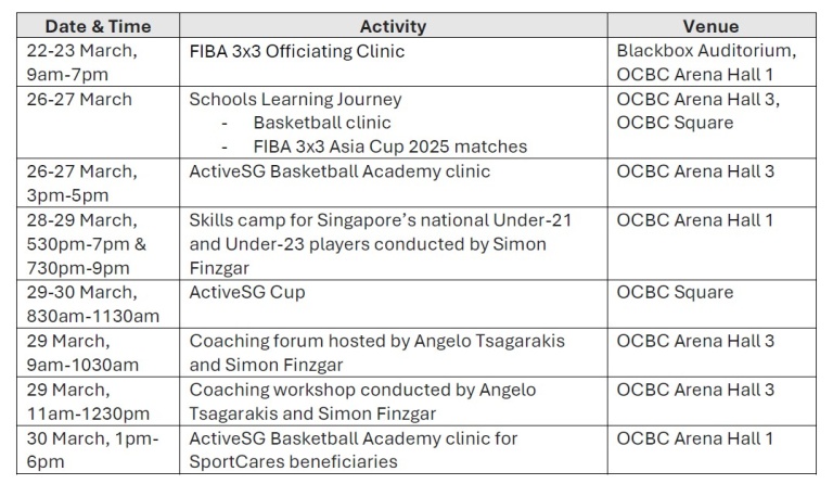 FIBA 3x3 Annex A